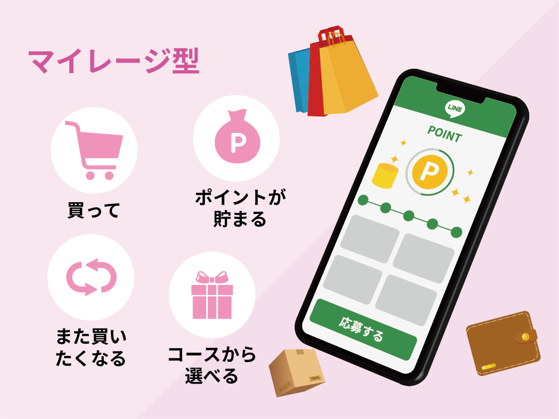 LINEマストバイキャンペーン