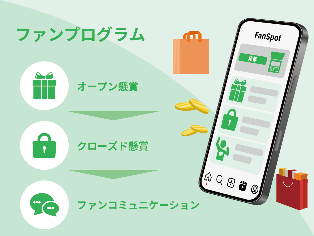 統合ファンコミュニケーション