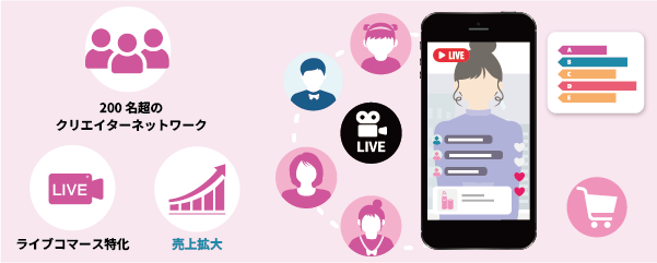 TikTok Live Partner